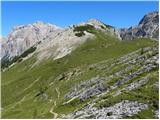 Rifugio Valparola - Les Pizades